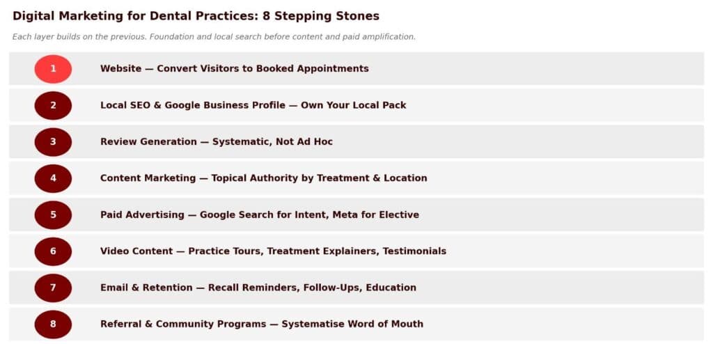 Digital marketing framework infographic