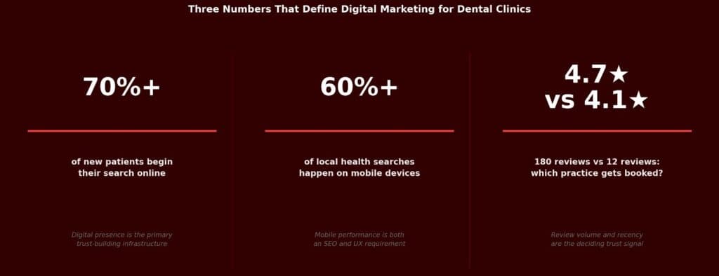 Digital marketing infographic