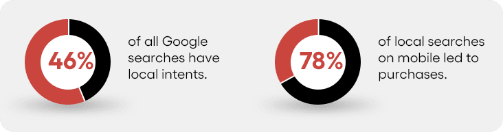 Website conversion optimization for education