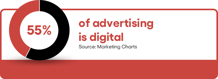 Education marketing funnel overview