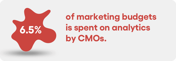 Analytics framework for education marketing