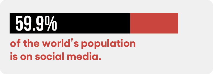 Social media platforms used by students