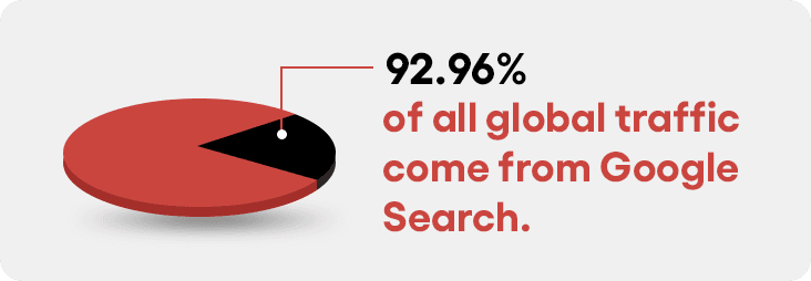 SEO keyword strategy for education