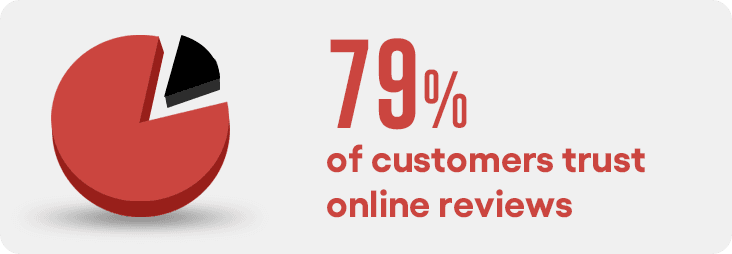 Online reviews impact on education enrollment