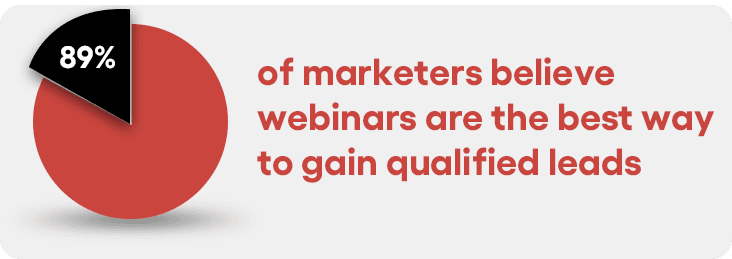 Content funnel for educational marketing