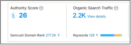 Domain Authority score increase for Discover Dollar | Nico Digital