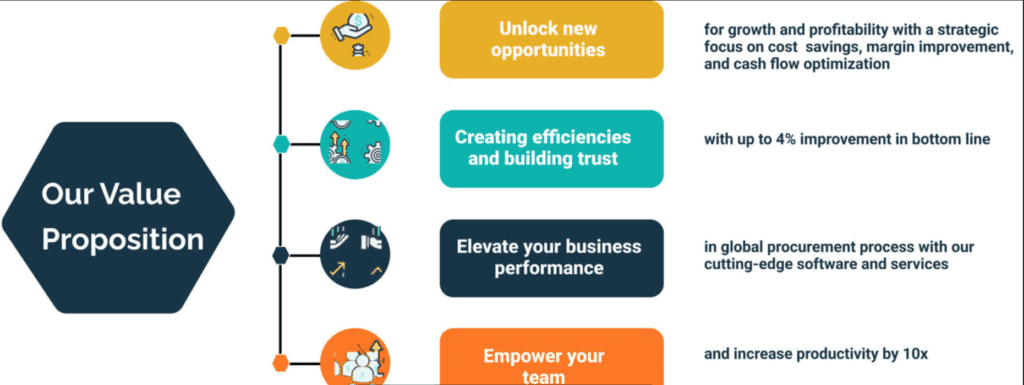 Mediafire image submission for Discover Dollar | Nico Digital