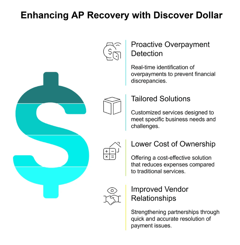 Discover Dollar service comparison visual | Nico Digital