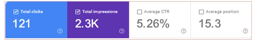 Google search console data showing low impressions | Nico Digital