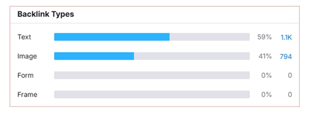 Backlink types for Discover Dollar profile | Nico Digital