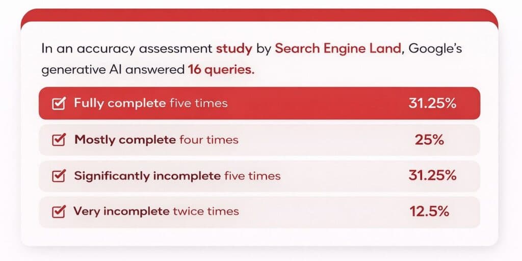 Accuracy data visualization