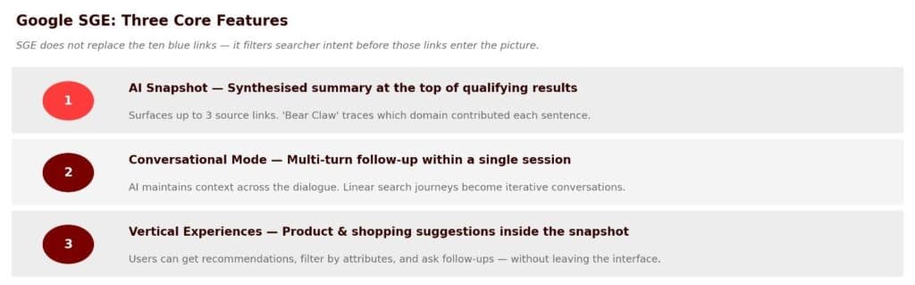 SGE features infographic