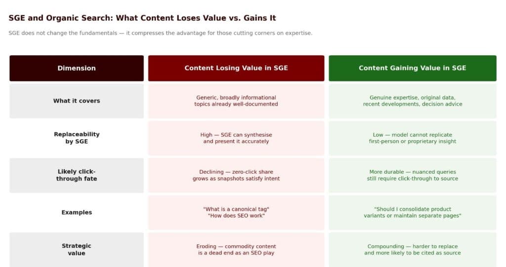 Content strategy impact infographic