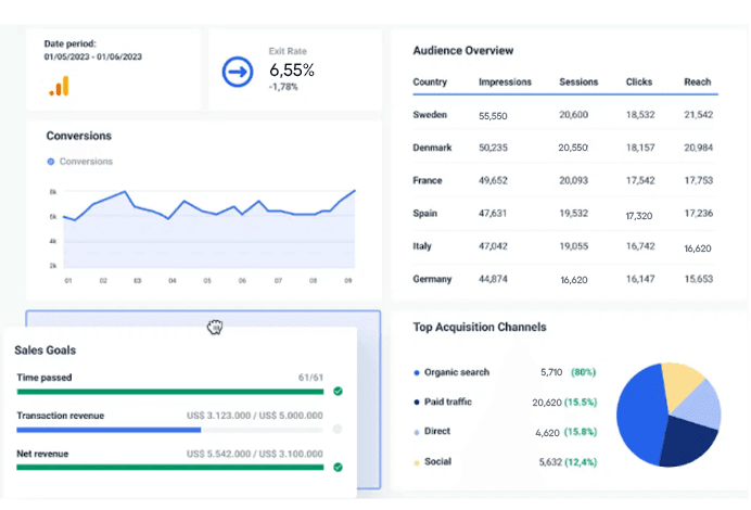 Custom dashboards in GA4