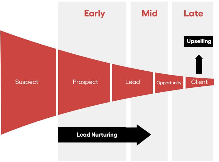 Demand generation system overview