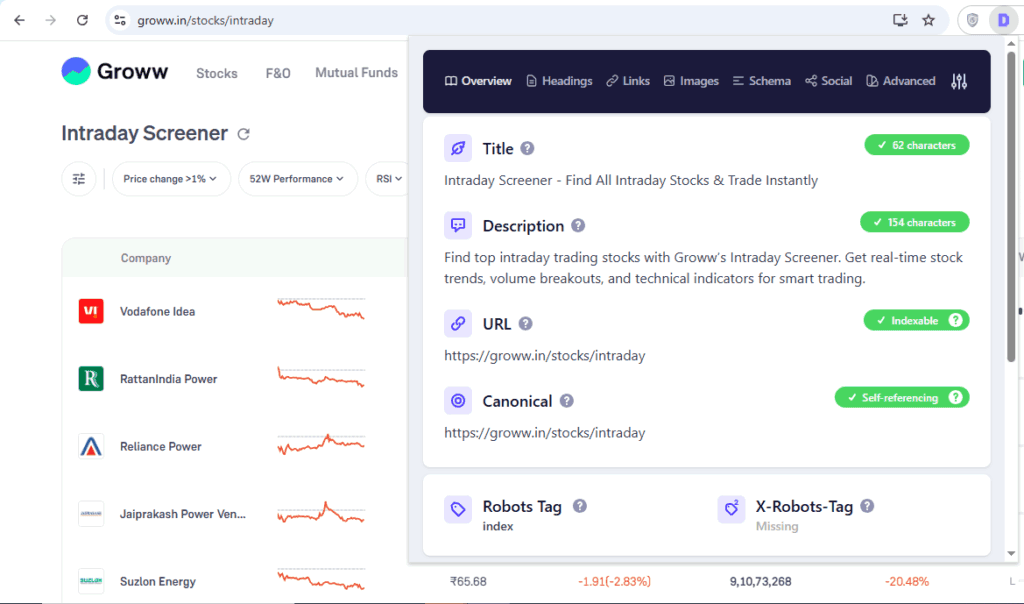Groww on-page SEO structure | Nico Digital