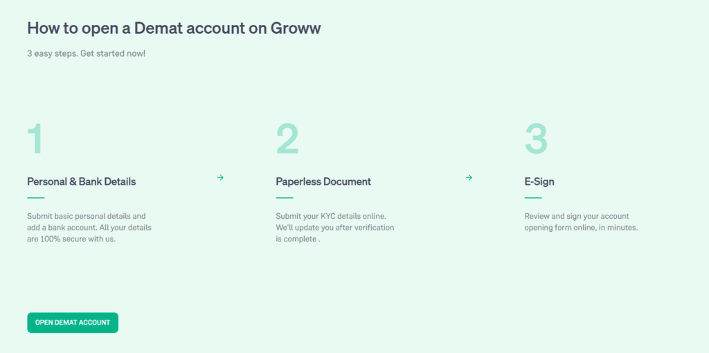 Groww 3-step account opening process | Nico Digital