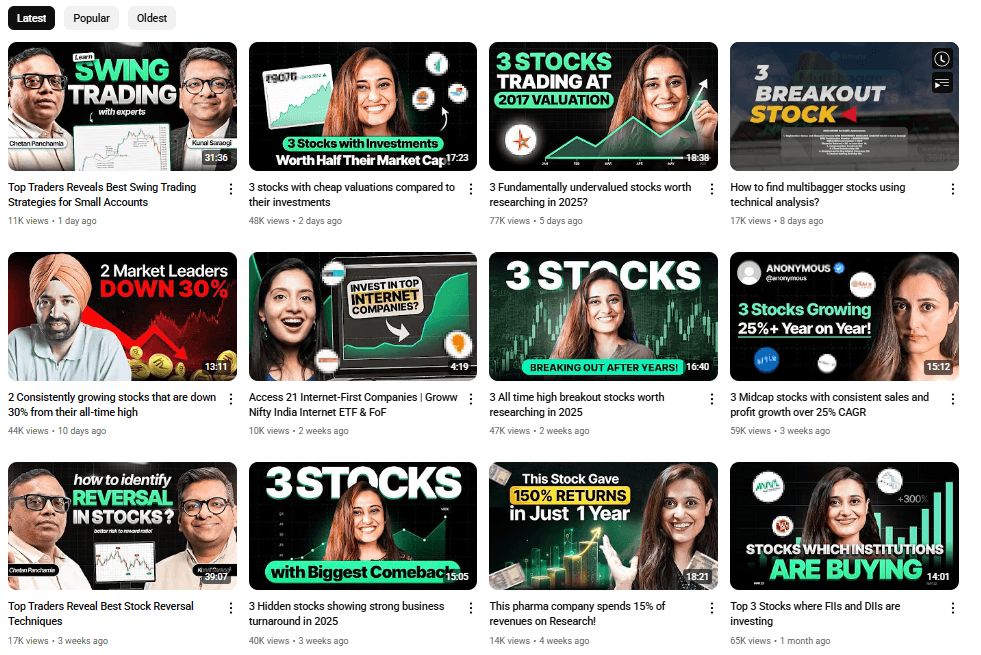 Groww YouTube stock market videos | Nico Digital