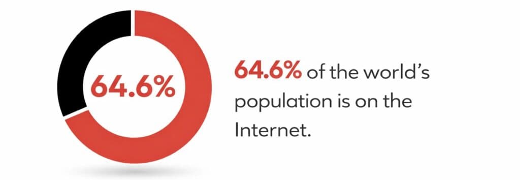 Restaurant website best practices