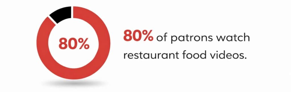 Social media strategy for restaurants