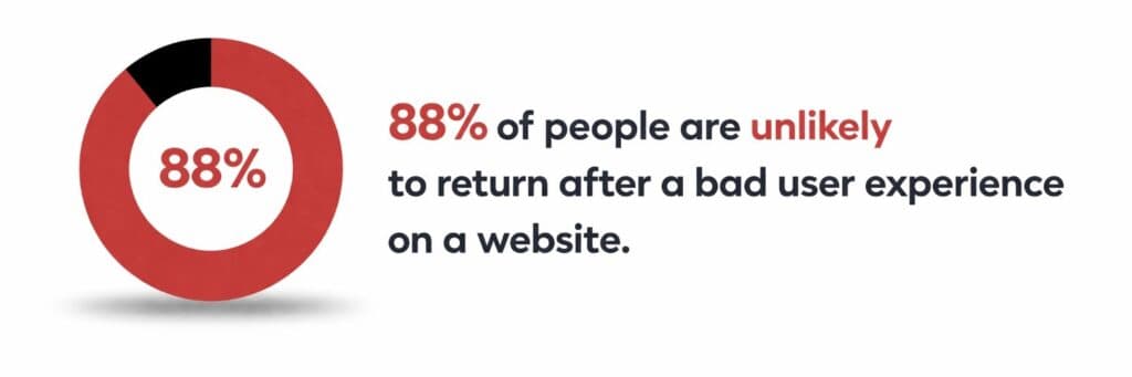 Technical SEO foundation