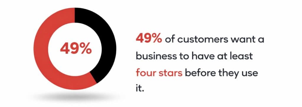 Online reputation and SEO