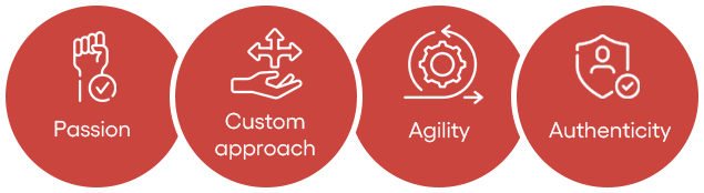 Strategic framework for competitive SEO