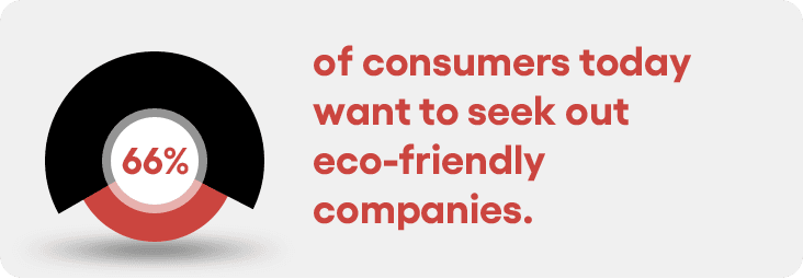 Consumer sustainability preference data from Google Cloud