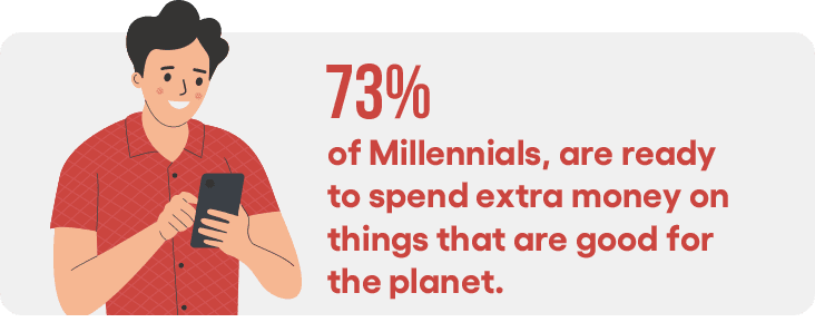 Consumer statistics on sustainable products