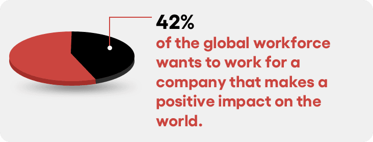 Employee retention and sustainability alignment metrics