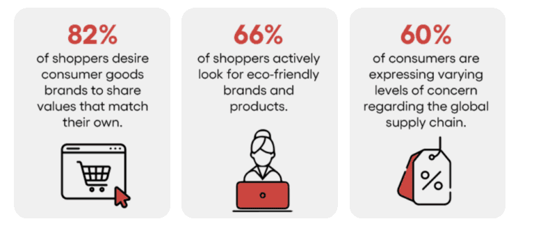 Business case for sustainable marketing metrics