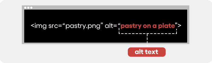Alt text best practices guide