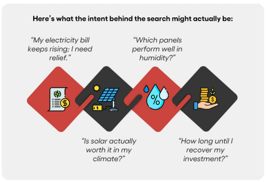 Intent-first rewrite results