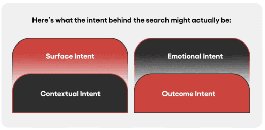 Intent layers diagram