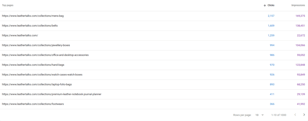 Leather Talks total website page clicks