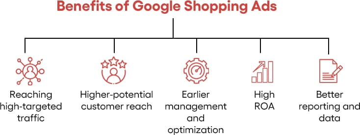 Organic vs paid shopping listings