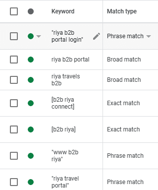 NDC Deals keyword matching table