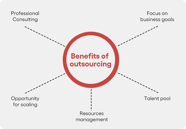 Cost analysis of in-house vs outsourced maintenance