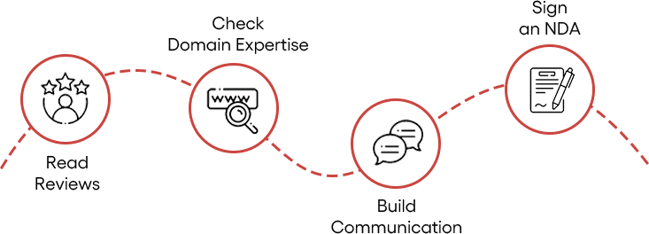 Service evaluation checklist for website maintenance providers