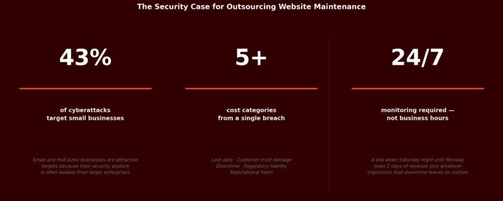 Cyberattack statistics for small businesses