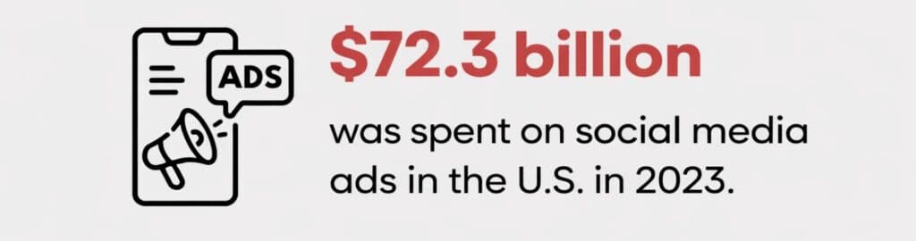 Digital marketing statistics