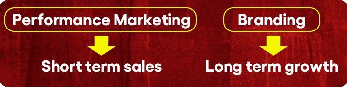 Brand measurement approach