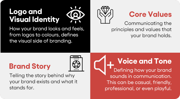 Brand equity development