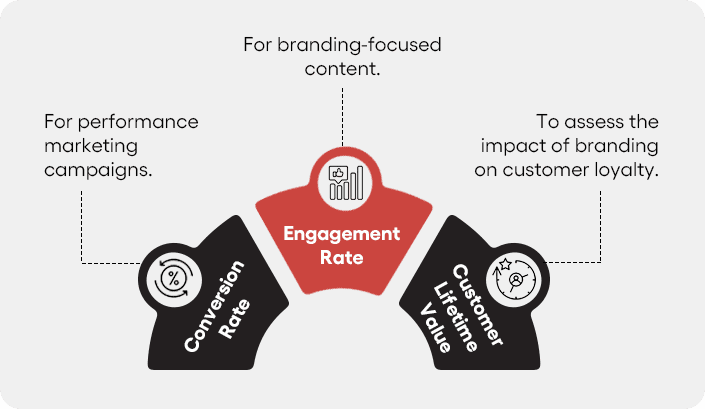 Risk management framework
