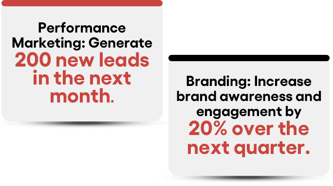 Brand measurement metrics