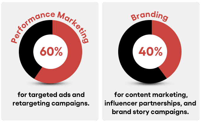 CAC trajectory analysis