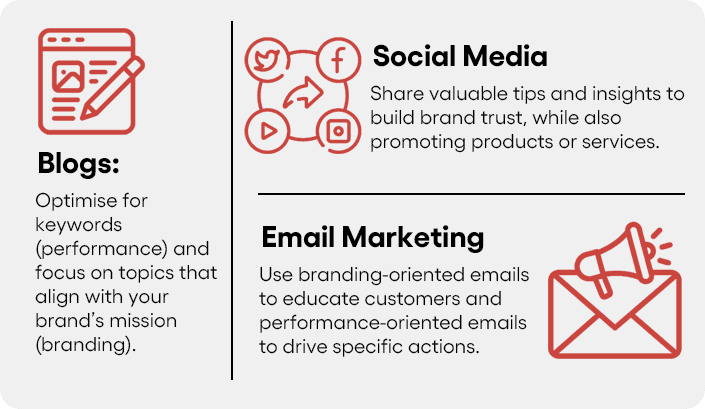 Content strategy framework