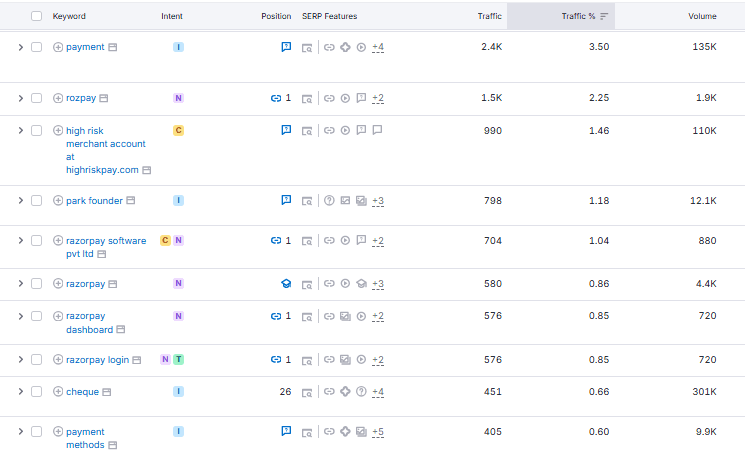 Content Cleanup and Structured SEO