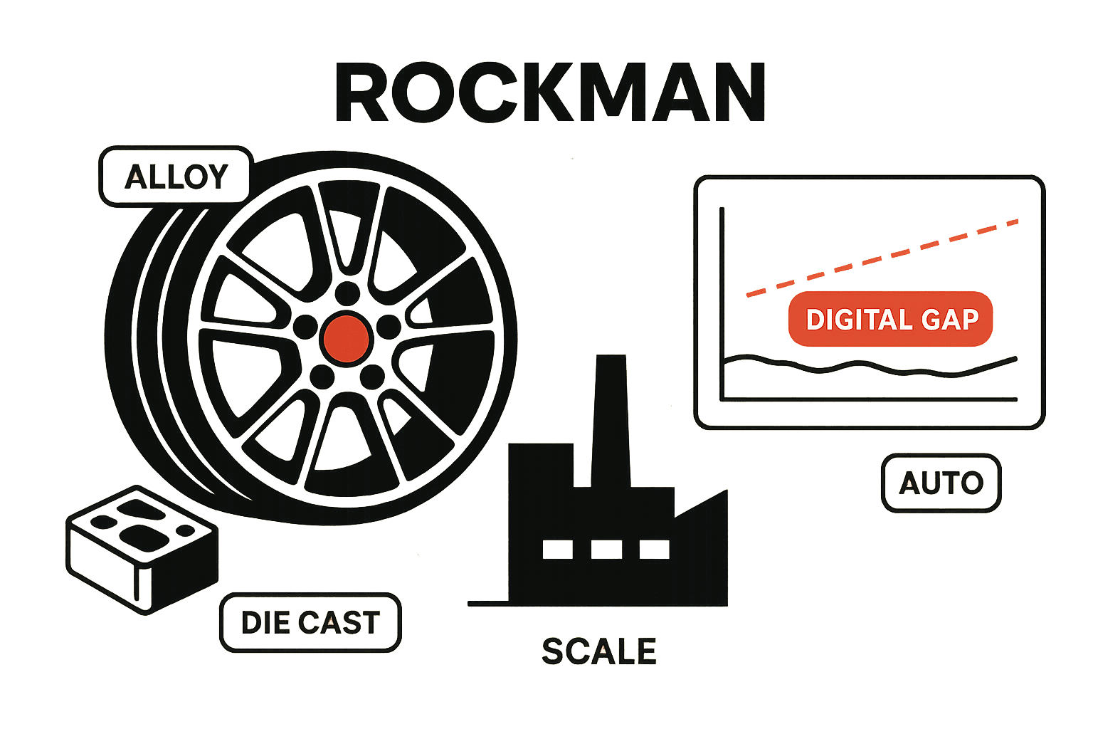 Nico Digital's Digital Strategy Analysis of Rockman Industries | Nico Digital