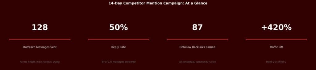 Campaign infographic